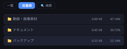 容量順モードの表示例